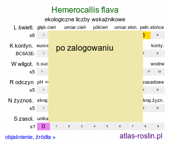ekologiczne liczby wskaźnikowe Hemerocallis flava (liliowiec żółty)