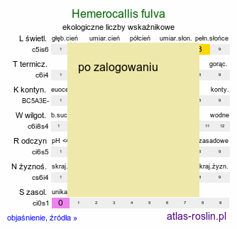 ekologiczne liczby wskaÅºnikowe Hemerocallis fulva (liliowiec rdzawy)