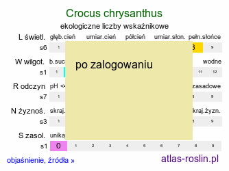 ekologiczne liczby wskaźnikowe Crocus chrysanthus (krokus złocisty)