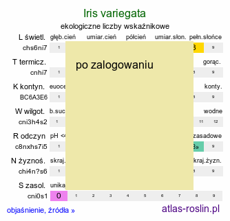 ekologiczne liczby wskaźnikowe Iris variegata (kosaciec pstry)