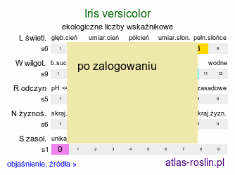 ekologiczne liczby wskaźnikowe Iris versicolor (kosaciec różnobarwny)