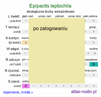 ekologiczne liczby wskaźnikowe Epipactis leptochila (kruszczyk ostropłatkowy)