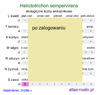 ekologiczne liczby wskaźnikowe Helictotrichon sempervirens (owsica wieczniezielona)