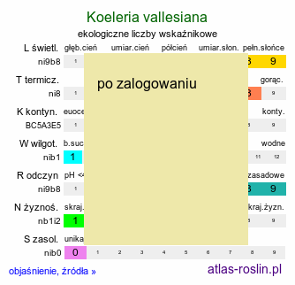 ekologiczne liczby wskaźnikowe Koeleria vallesiana