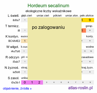 ekologiczne liczby wskaźnikowe Hordeum secalinum (jęczmień żytni)