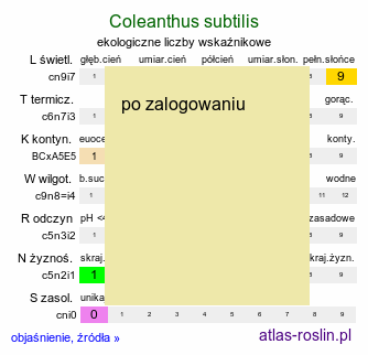ekologiczne liczby wskaźnikowe Coleanthus subtilis (koleantus delikatny)