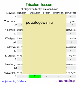 ekologiczne liczby wskaźnikowe Trisetum fuscum (konietlica karpacka)