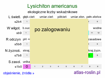 ekologiczne liczby wskaźnikowe Lysichiton americanus (tulejnik amerykański)