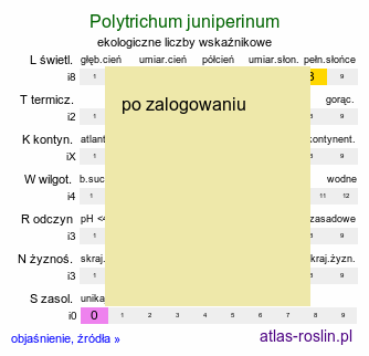 ekologiczne liczby wskaÅºnikowe Polytrichum juniperinum (pÅ‚onnik jaÅ‚owcowaty)