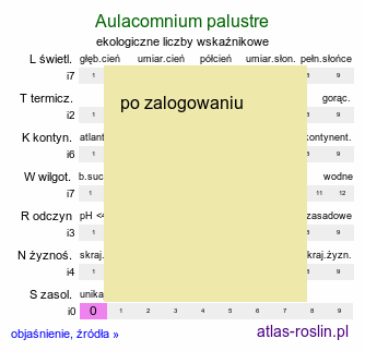 ekologiczne liczby wskaźnikowe Aulacomnium palustre (próchniczek błotny)