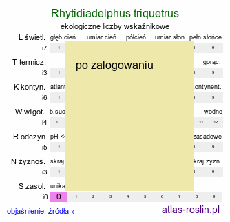 ekologiczne liczby wskaźnikowe Rhytidiadelphus triquetrus (fałdownik szeleszczący)