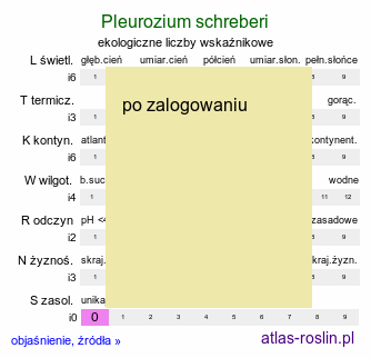ekologiczne liczby wskaźnikowe Pleurozium schreberi (rokietnik pospolity)