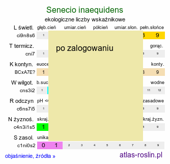 ekologiczne liczby wskaźnikowe Senecio inaequidens (starzec nierównozębny)
