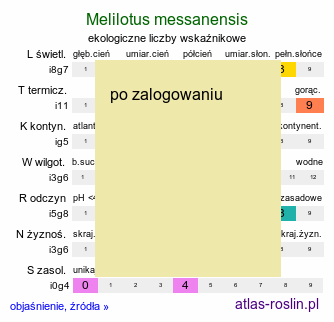 ekologiczne liczby wskaźnikowe Melilotus messanensis (nostrzyk messyński)