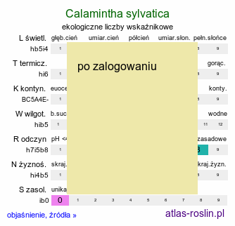 ekologiczne liczby wskaÅºnikowe Calamintha sylvatica (kalaminta lekarska)
