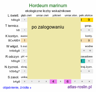 ekologiczne liczby wskaźnikowe Hordeum marinum (jęczmień nadmorski)