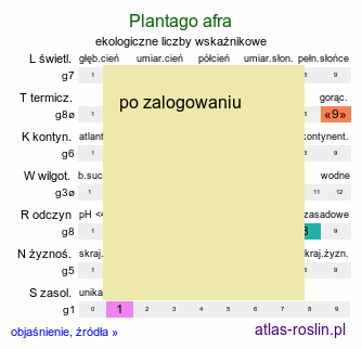 ekologiczne liczby wskaźnikowe Plantago afra (babka płesznik)