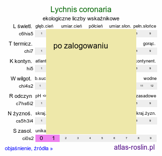 ekologiczne liczby wskaźnikowe Lychnis coronaria (firletka kwiecista)