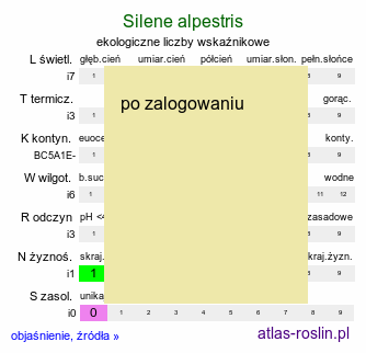 ekologiczne liczby wskaźnikowe Silene alpestris (lepnica alpejska)