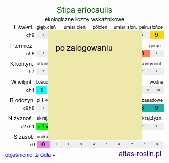 ekologiczne liczby wskaÅºnikowe Stipa eriocaulis (ostnica murawowa)