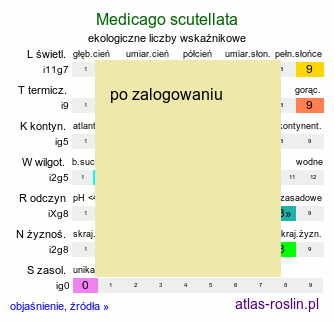 ekologiczne liczby wskaźnikowe Medicago scutellata (lucerna gwieździsta)