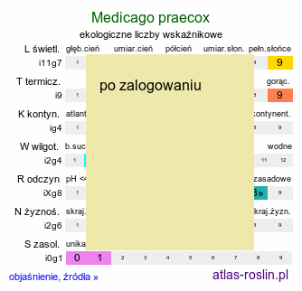 ekologiczne liczby wskaźnikowe Medicago praecox (lucerna wczesna)